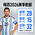 梅西2026赛季数据图片 - 梅西穿着阿根廷国家队球衣